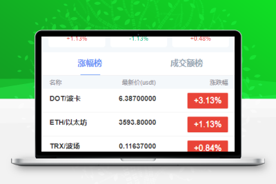 微交所中英文双语言微盘外汇源码/USDT充提/盈亏控制/修复k线/前端html/后端PHP